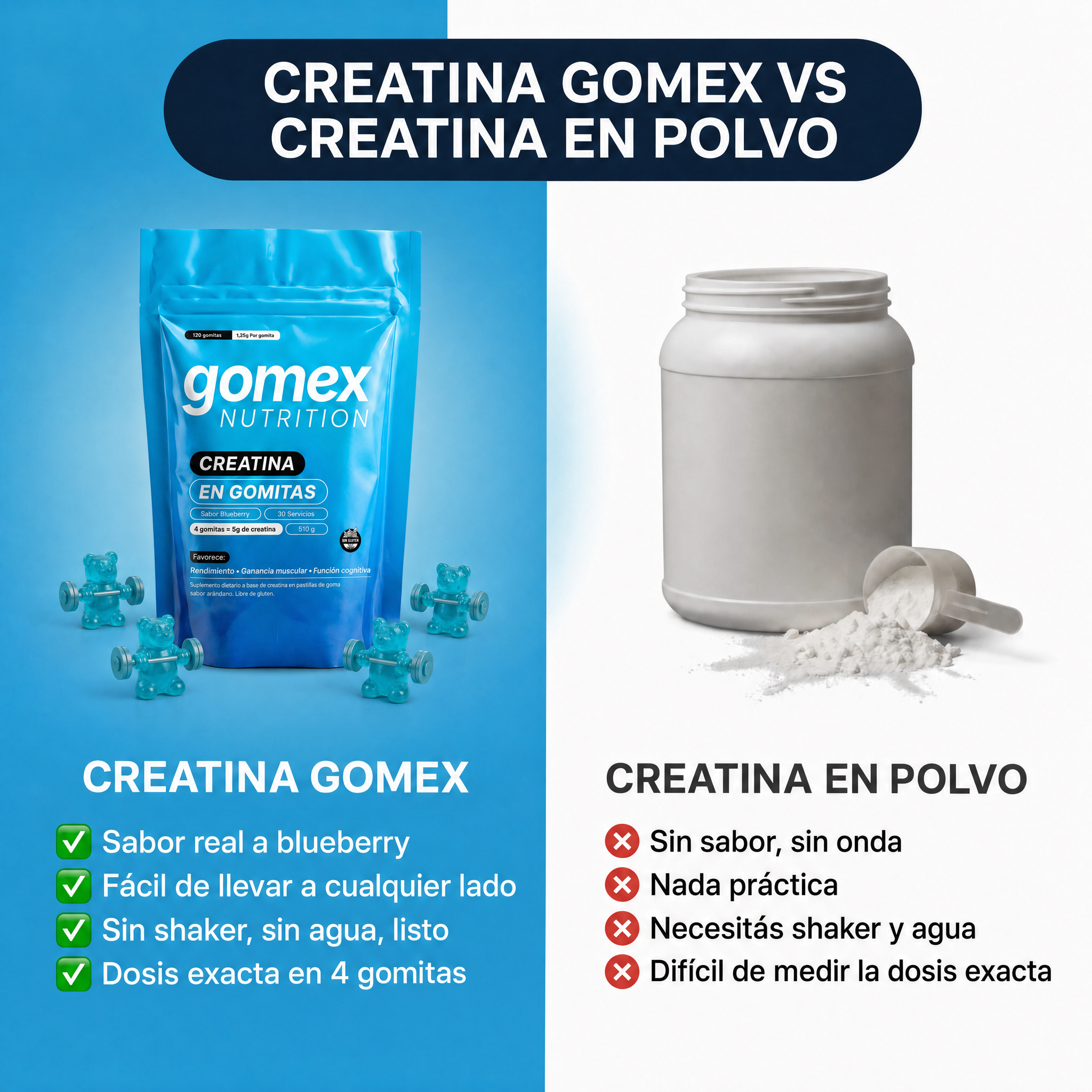 Gomitas de Creatina GOMEX | 5g por Dosis, Sin Polvos